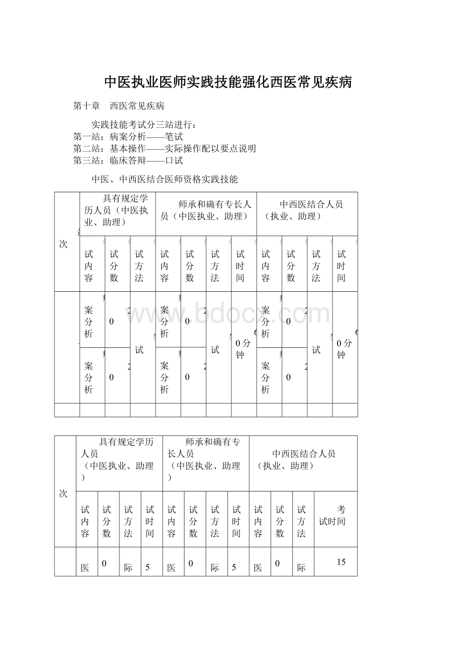 中医执业医师实践技能强化西医常见疾病.docx