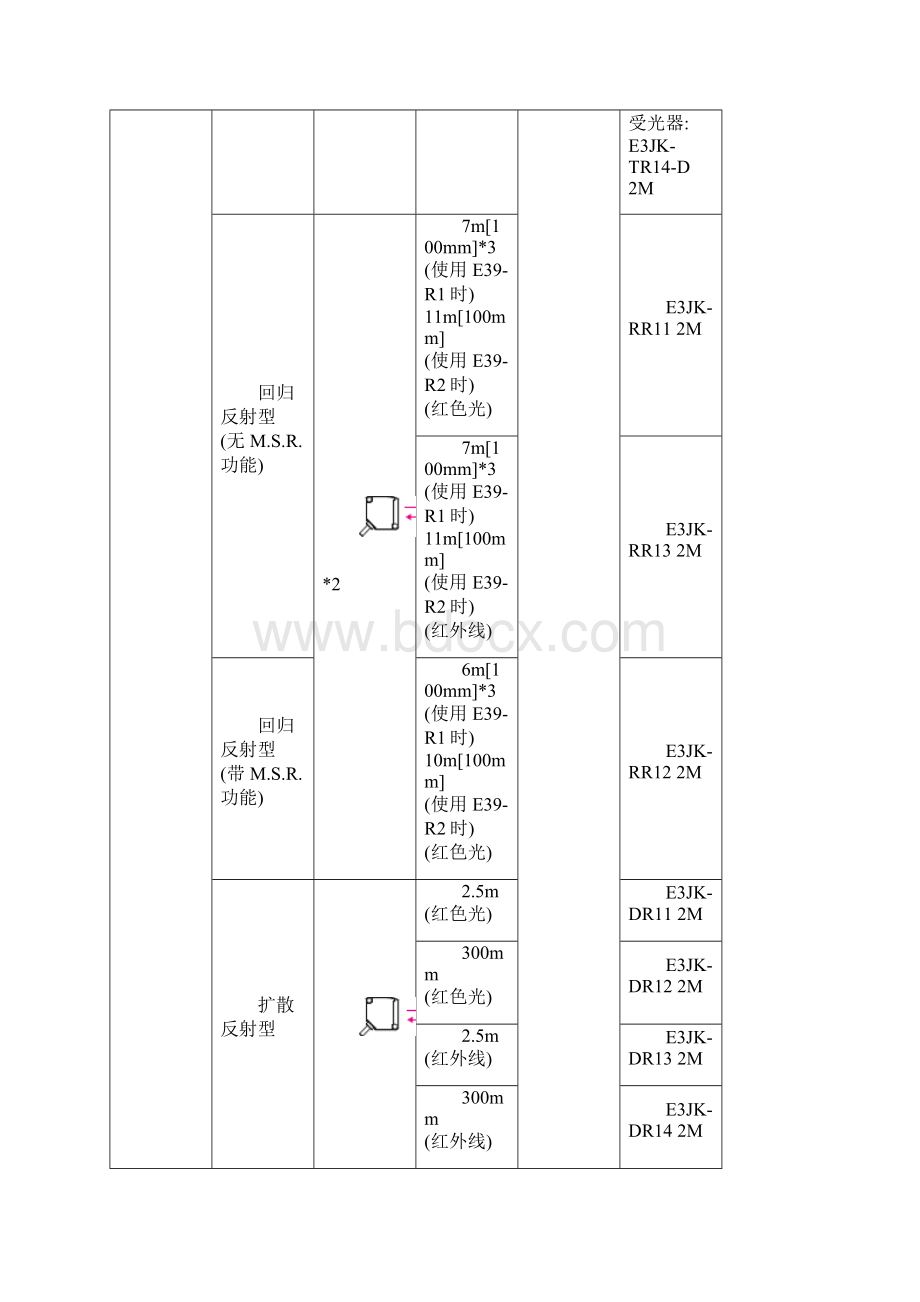 E3JKRR12光电开关.docx_第2页