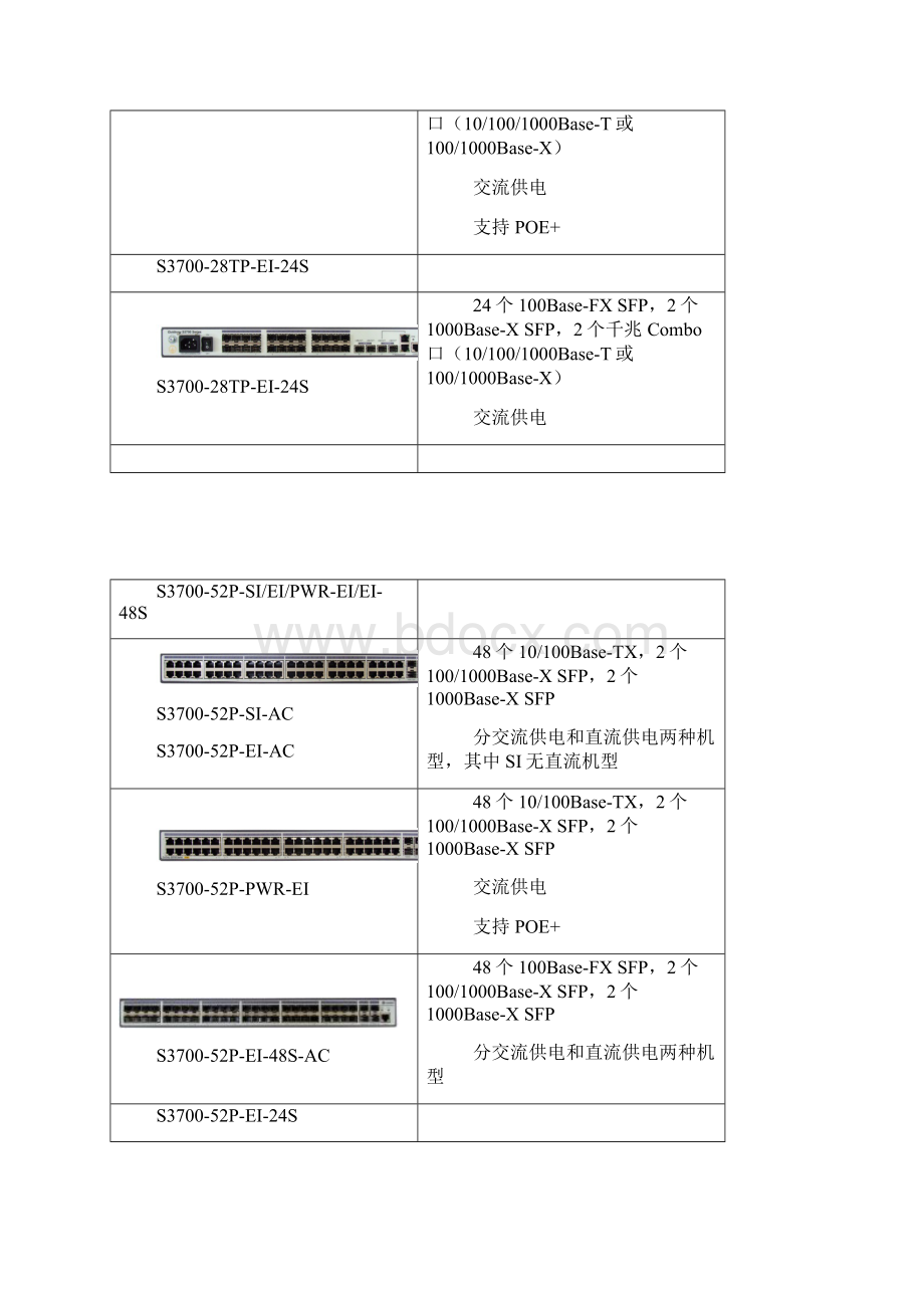 quidways3700系列交换机.docx_第2页