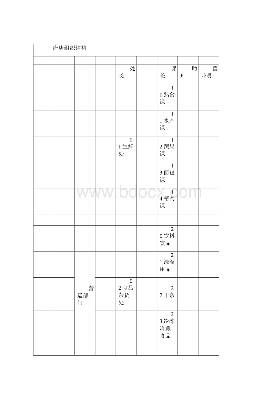 连锁超市员工手册文档格式.docx_第3页