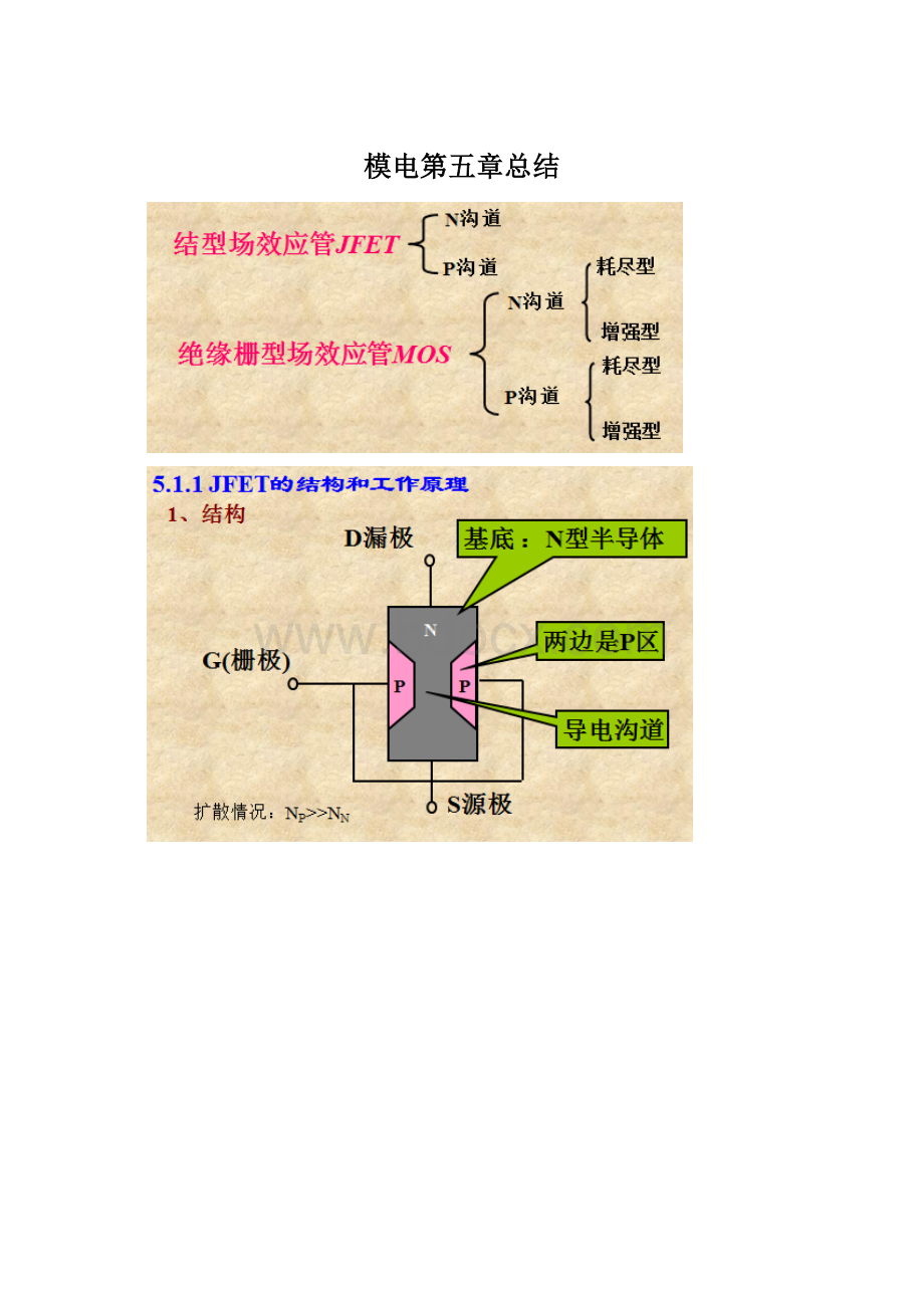 模电第五章总结Word文档下载推荐.docx