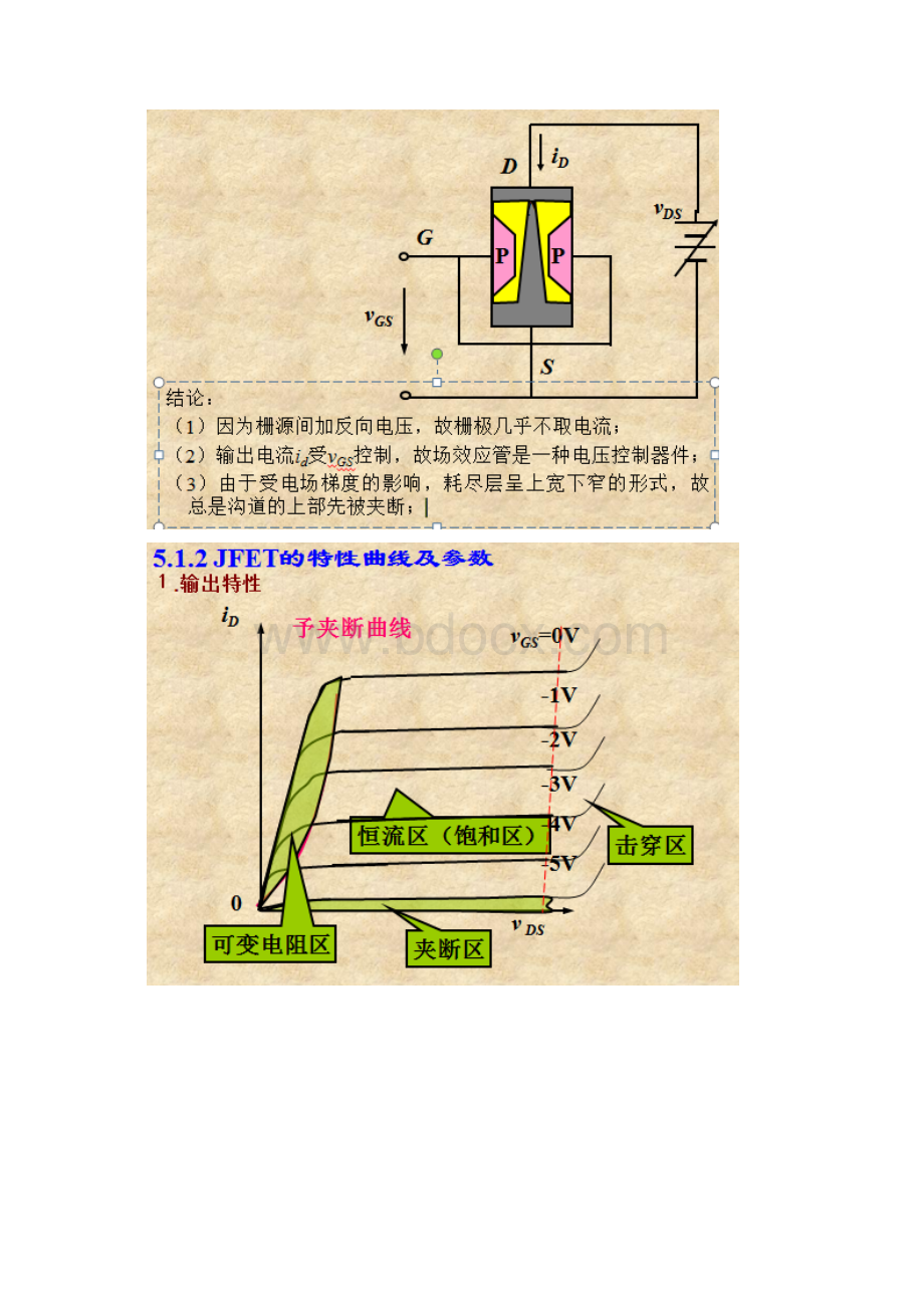 模电第五章总结.docx_第3页