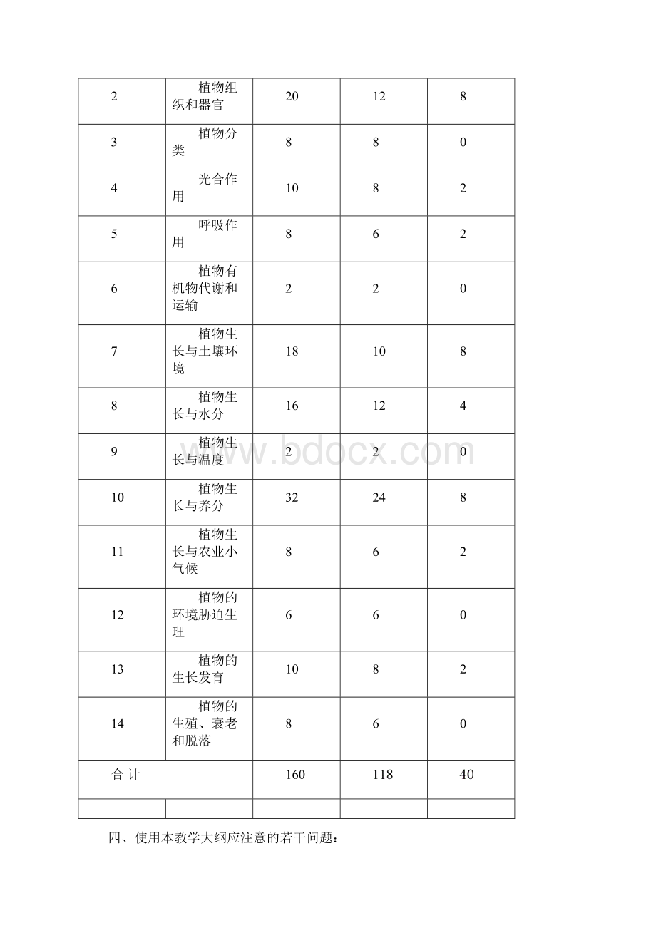 植物生长与环境教学大纲Word文件下载.docx_第2页