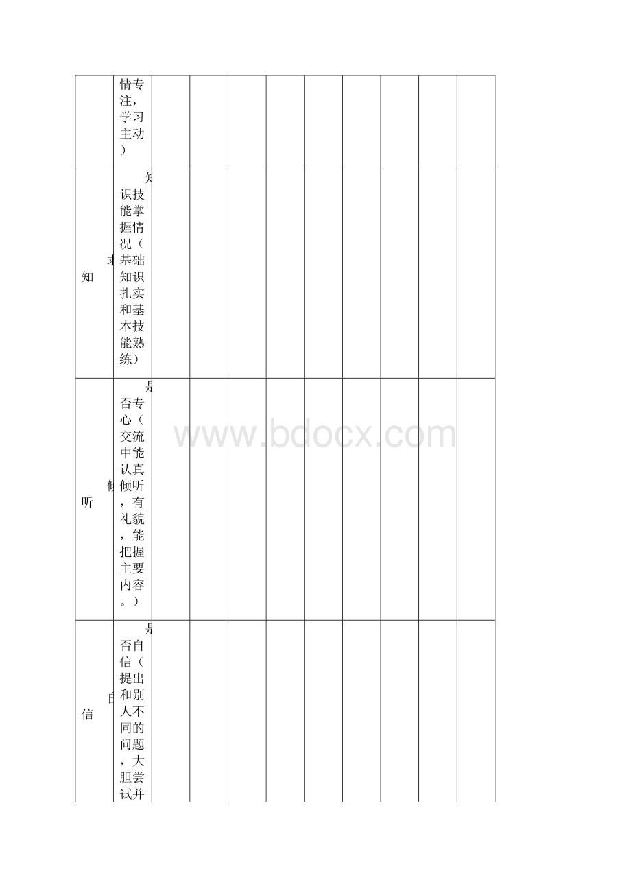 实验小学 学生学业成绩评价方案.docx_第3页