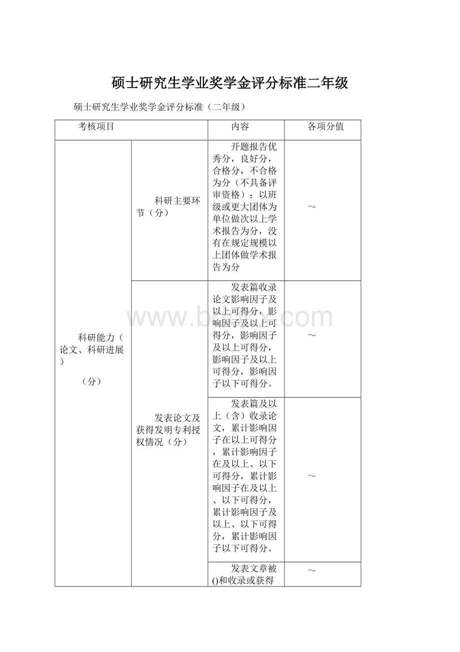 硕士研究生学业奖学金评分标准二年级Word文件下载.docx_第1页