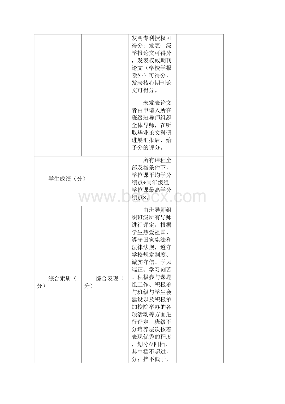 硕士研究生学业奖学金评分标准二年级Word文件下载.docx_第2页