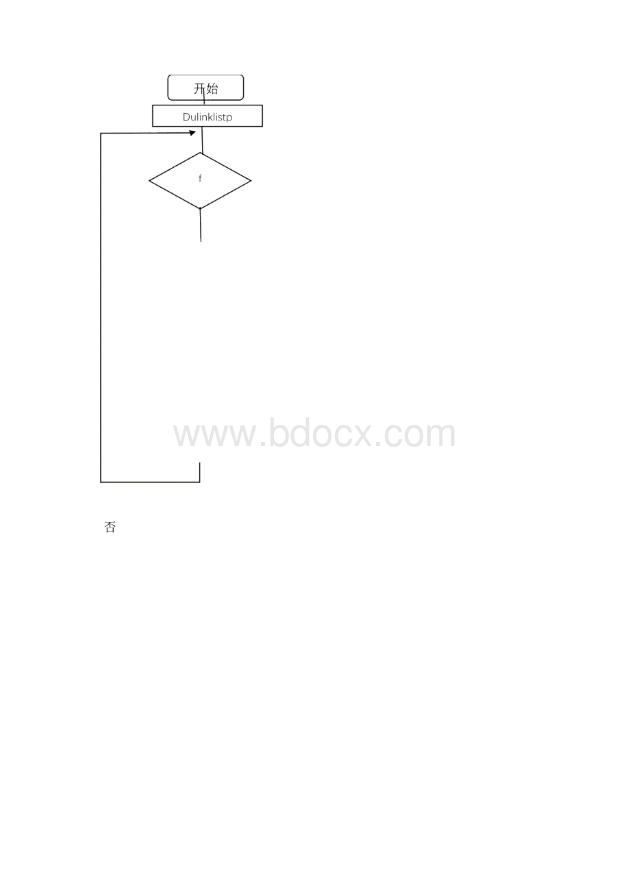 动态分区分配存储管理系统Word下载.docx_第3页