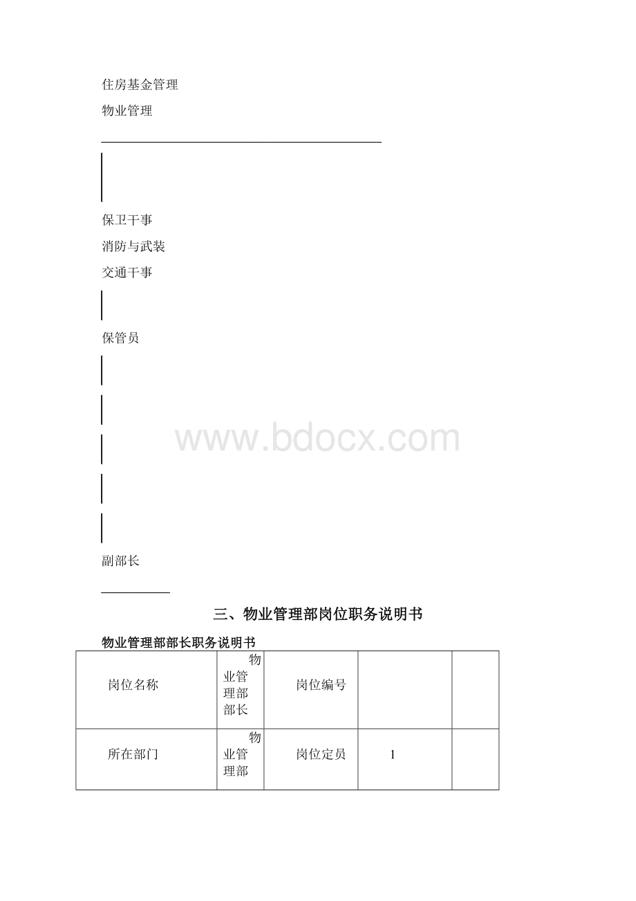 物业管理部岗位说明书.docx_第3页