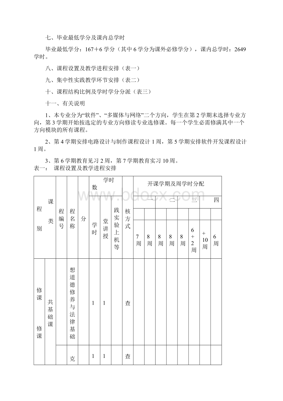 运算机科学及技术师范专业指导性人材培养打算.docx_第2页