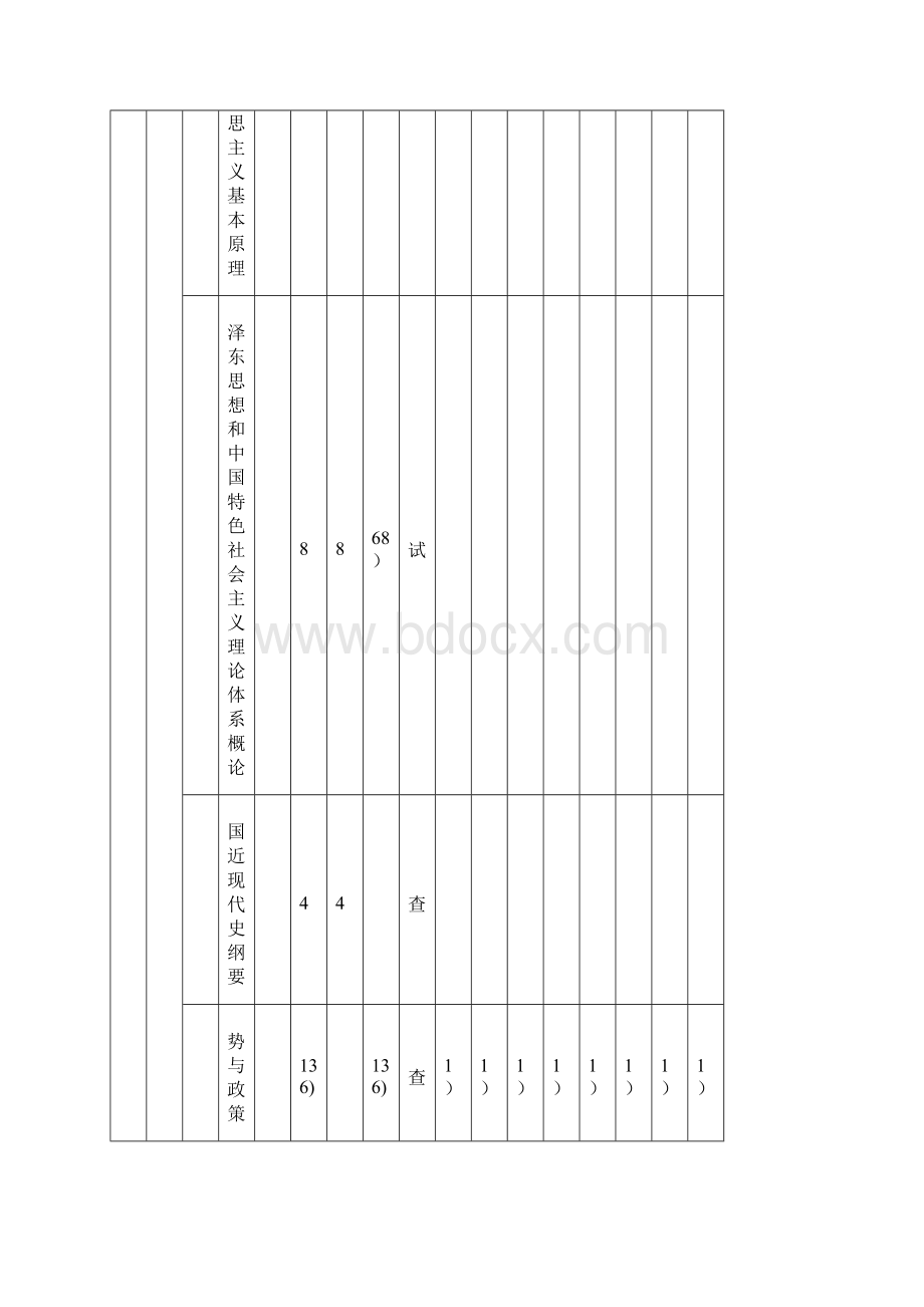 运算机科学及技术师范专业指导性人材培养打算.docx_第3页