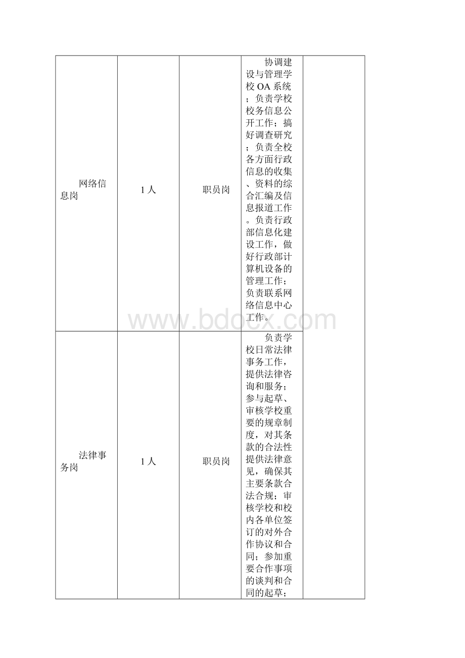 北师大珠海分校各部岗位设置Word格式文档下载.docx_第3页