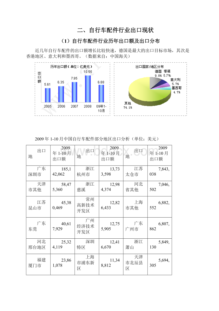 自行车配件行业分析报告.docx_第2页