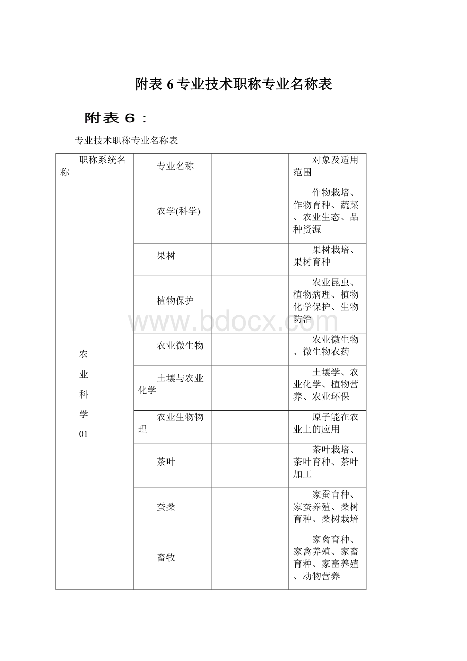 附表6专业技术职称专业名称表文档格式.docx