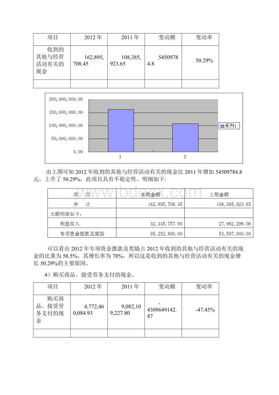 财务报表分析现金流量表.docx_第3页