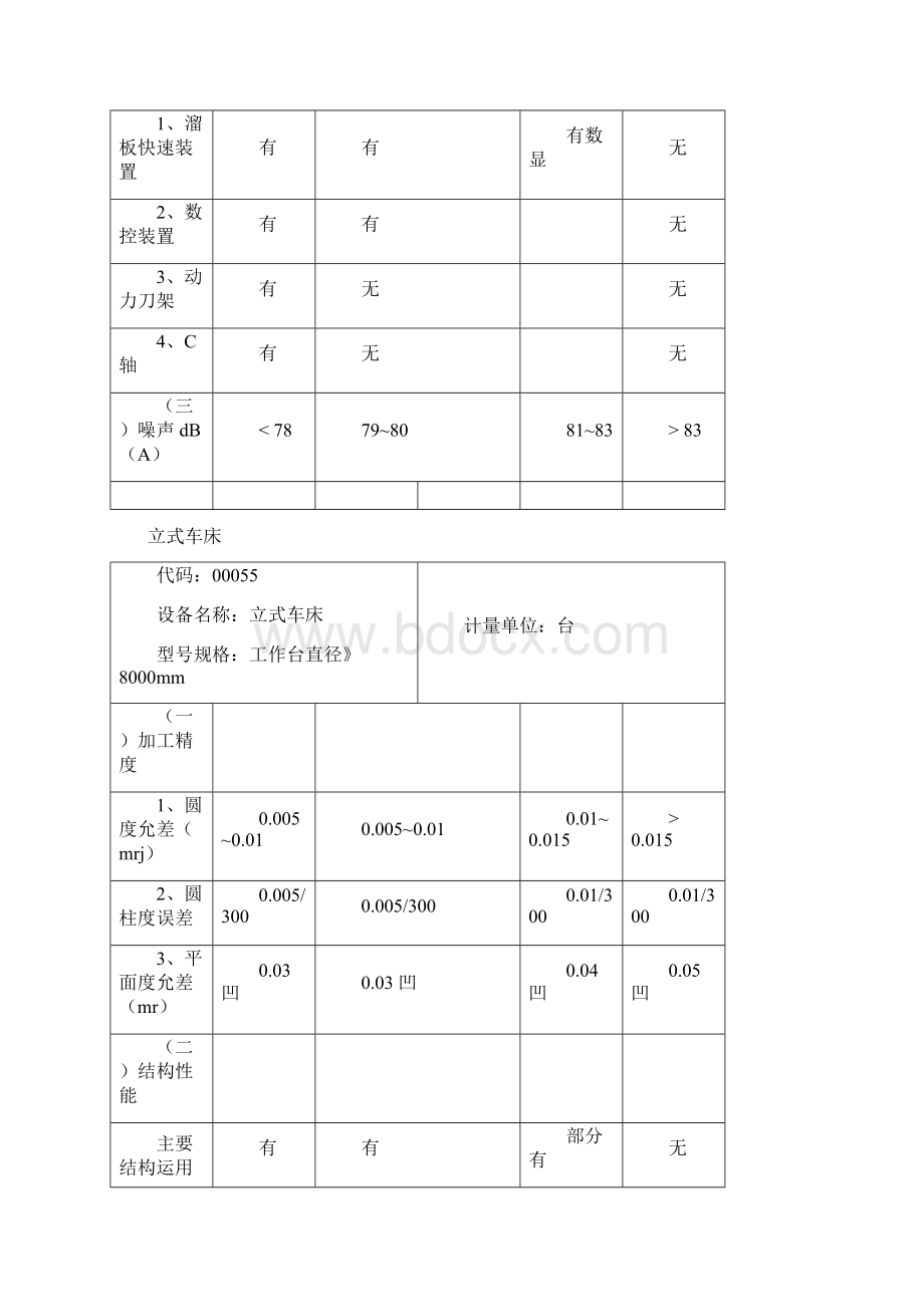 机床精度参数表文档格式.docx_第2页