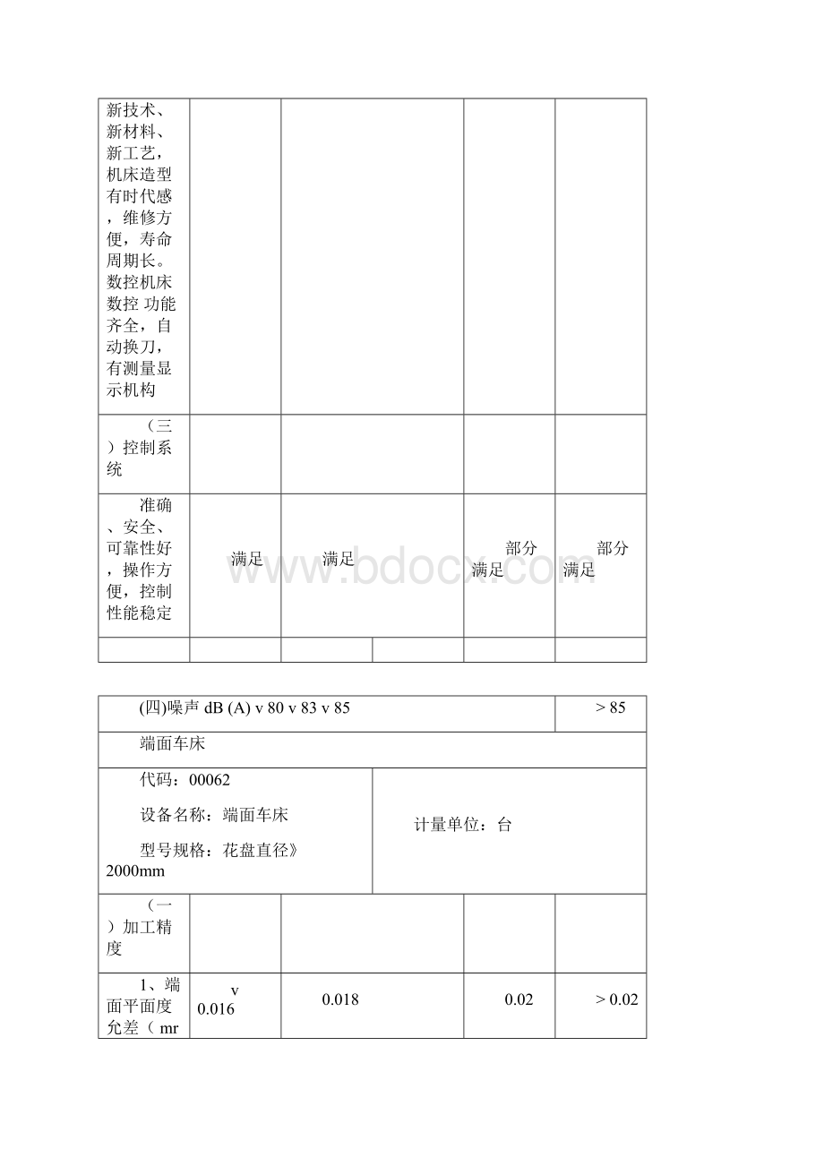 机床精度参数表文档格式.docx_第3页