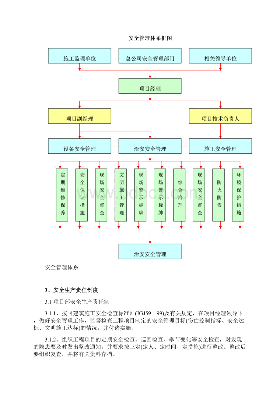 安全环境管理措施.docx_第2页