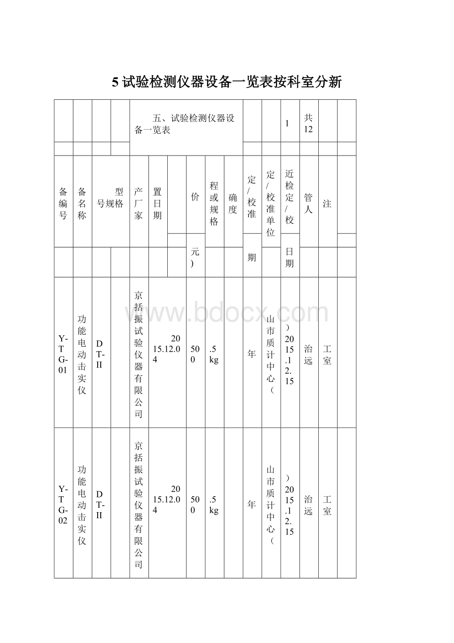 5试验检测仪器设备一览表按科室分新.docx