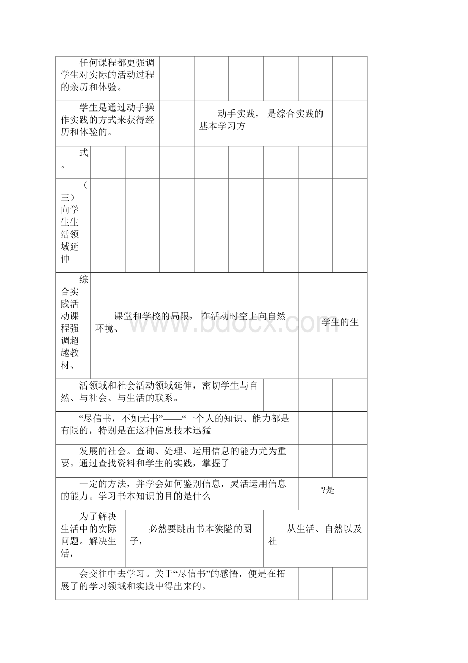 综合实践课课程标准.docx_第2页