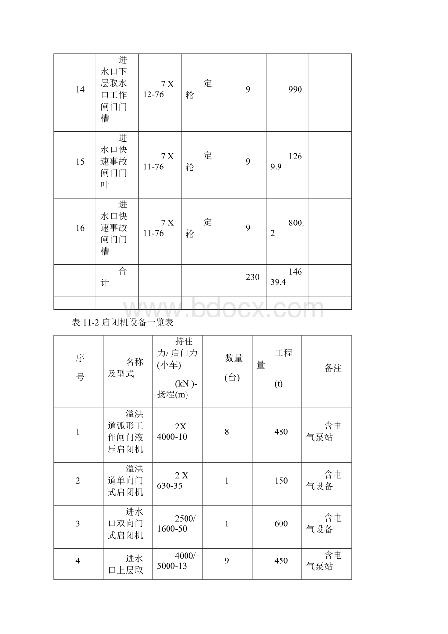 闸门及启闭机安装工程技术条款Word文档格式.docx_第3页