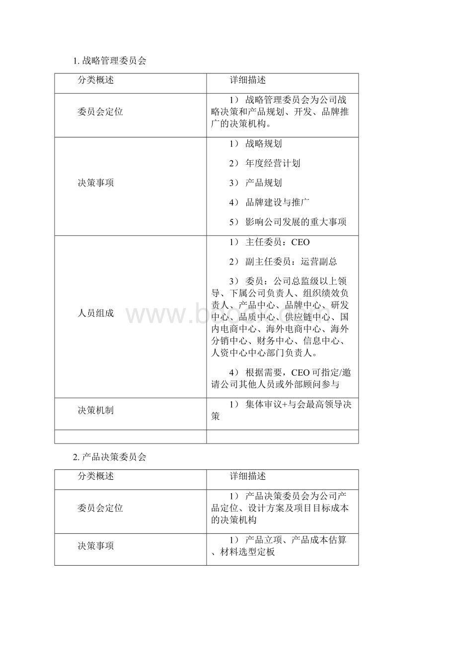 组织管理手册.docx_第2页