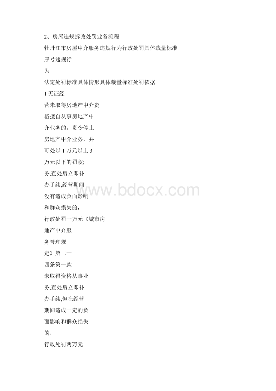 房屋中介服务违规处罚守则修改稿1docWord文档下载推荐.docx_第3页