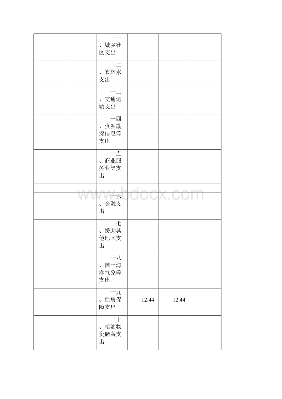 部门预算组织部概况.docx_第3页