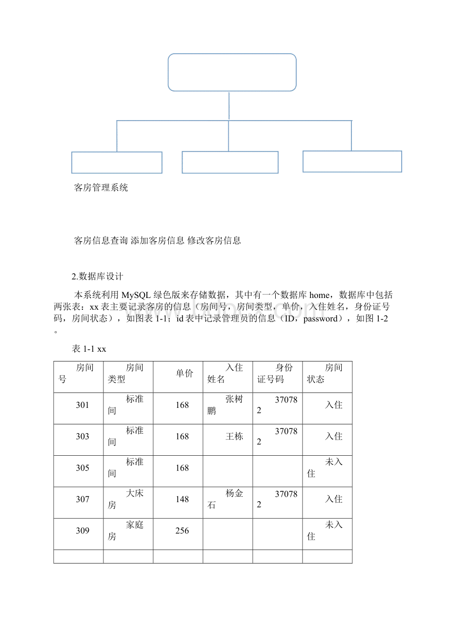 面向对象技术基础及java语言课程设计宾馆客房管理系统的设计与实现.docx_第2页