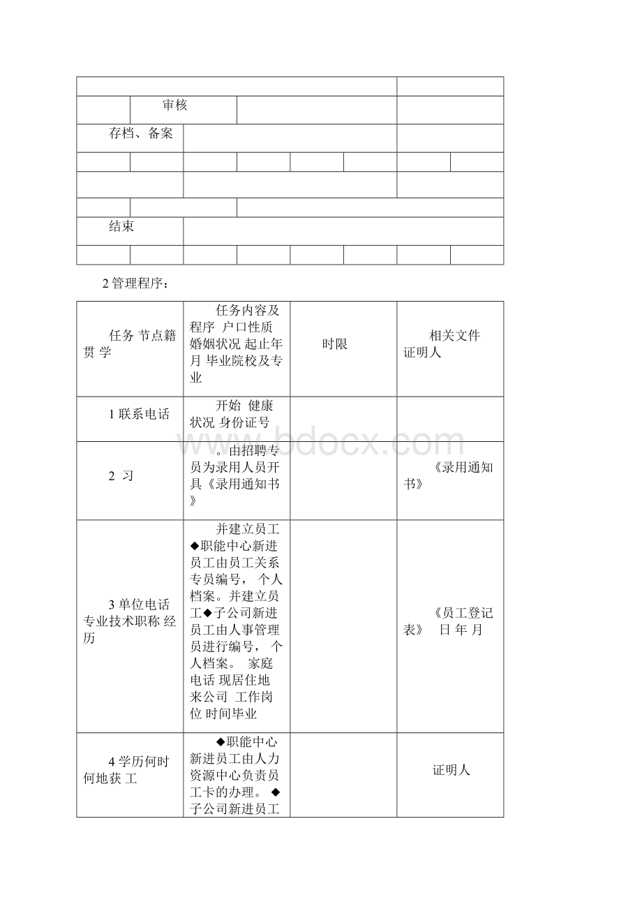 新员工入职转正流程Word下载.docx_第2页