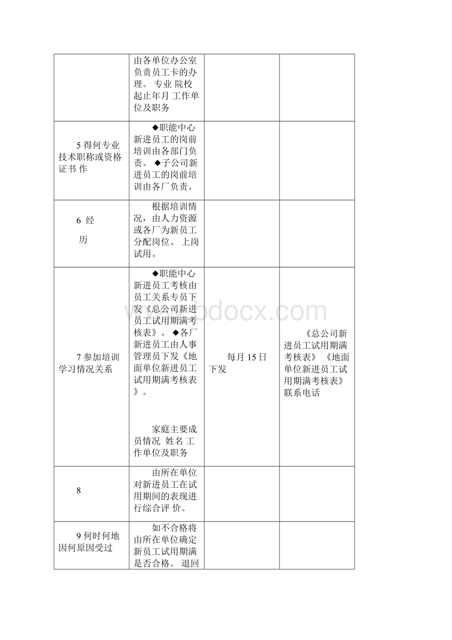 新员工入职转正流程Word下载.docx_第3页