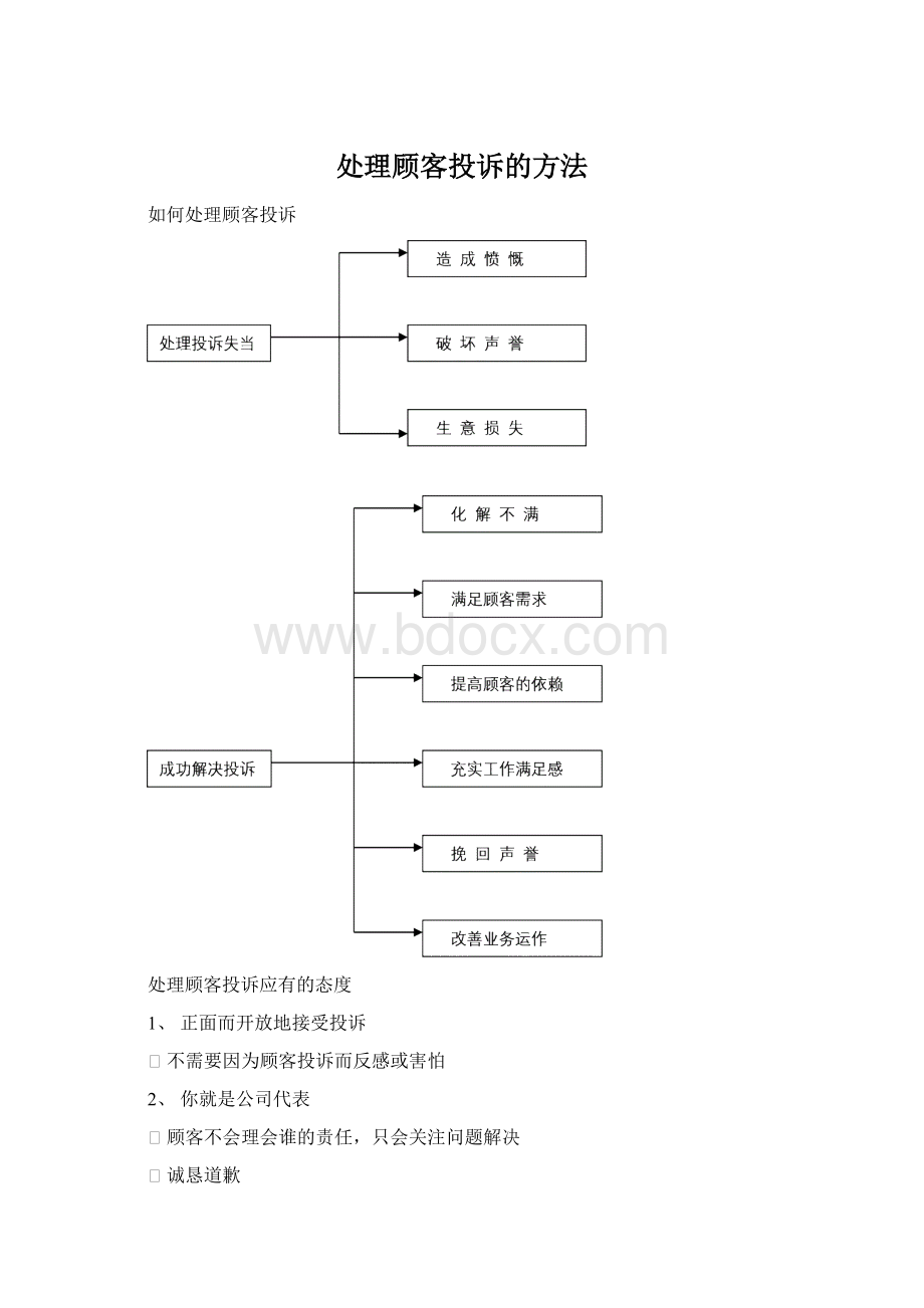 处理顾客投诉的方法.docx_第1页