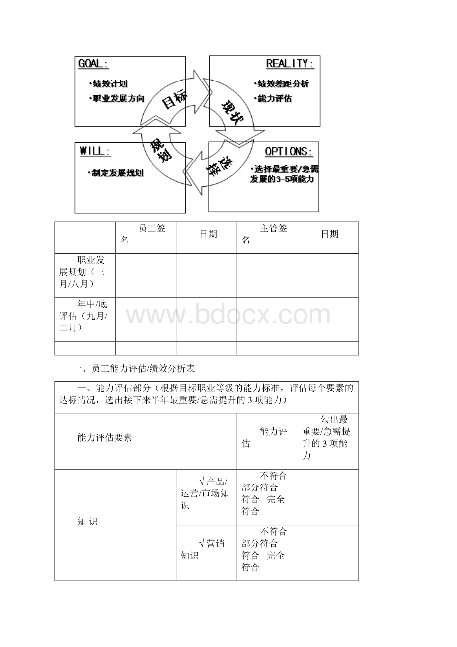 腾讯市场族员工职业发展规划书Word文件下载.docx_第2页