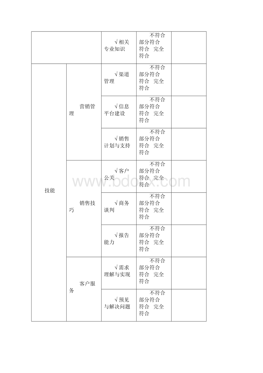 腾讯市场族员工职业发展规划书Word文件下载.docx_第3页