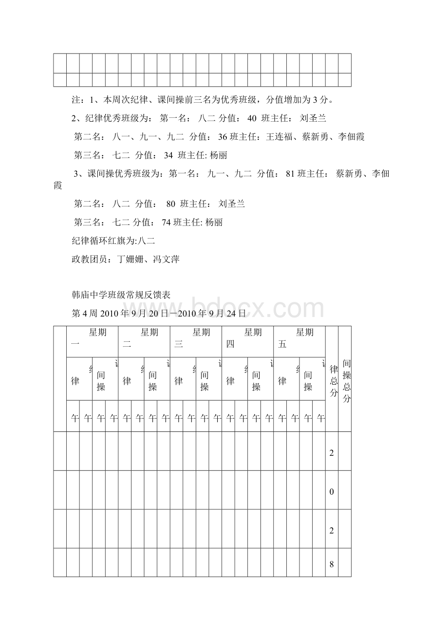 韩庙中学班级常规反馈表Word文件下载.docx_第2页