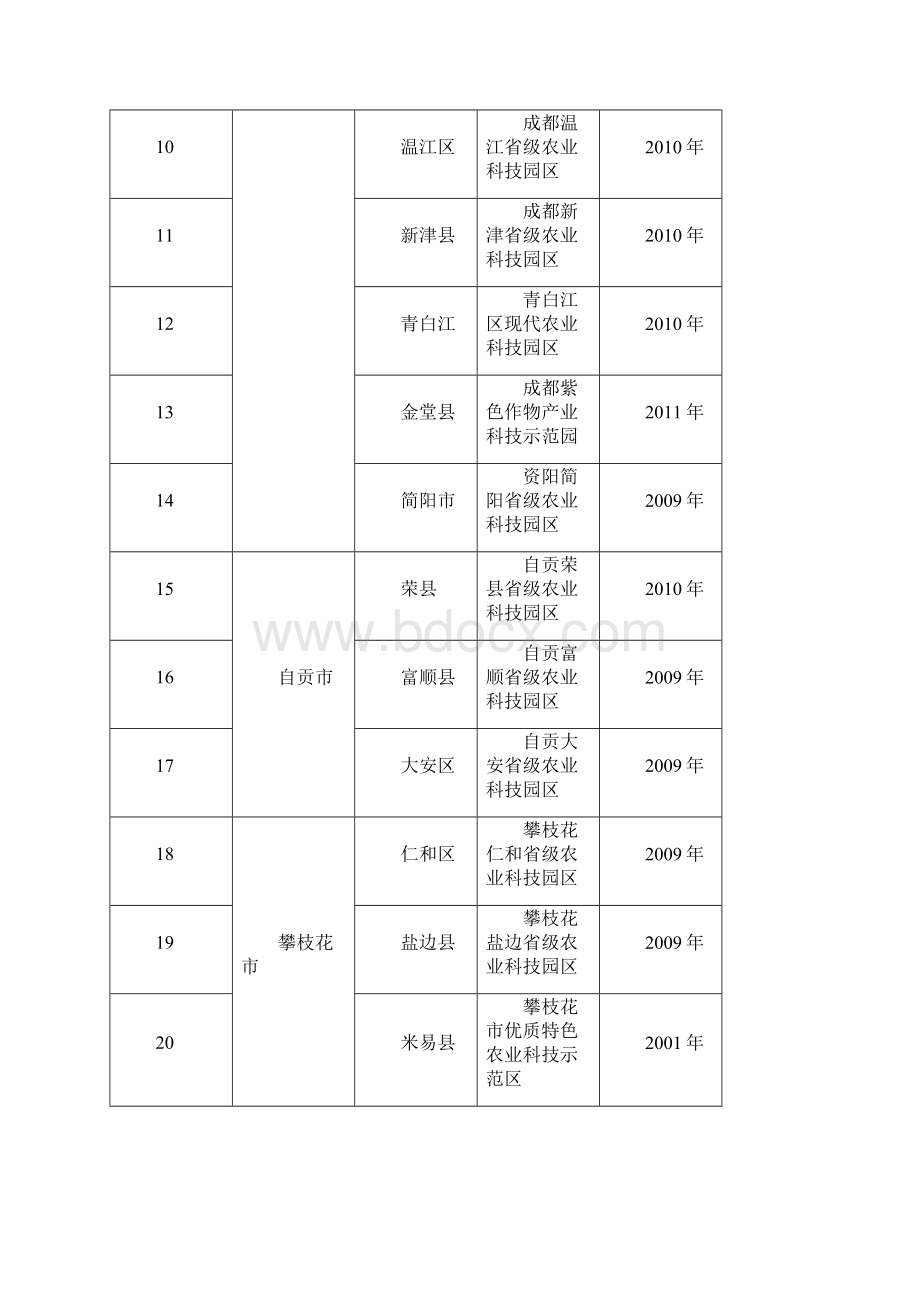 四川省级农业科技园区自评估报告格式初评参考标准Word文档下载推荐.docx_第2页