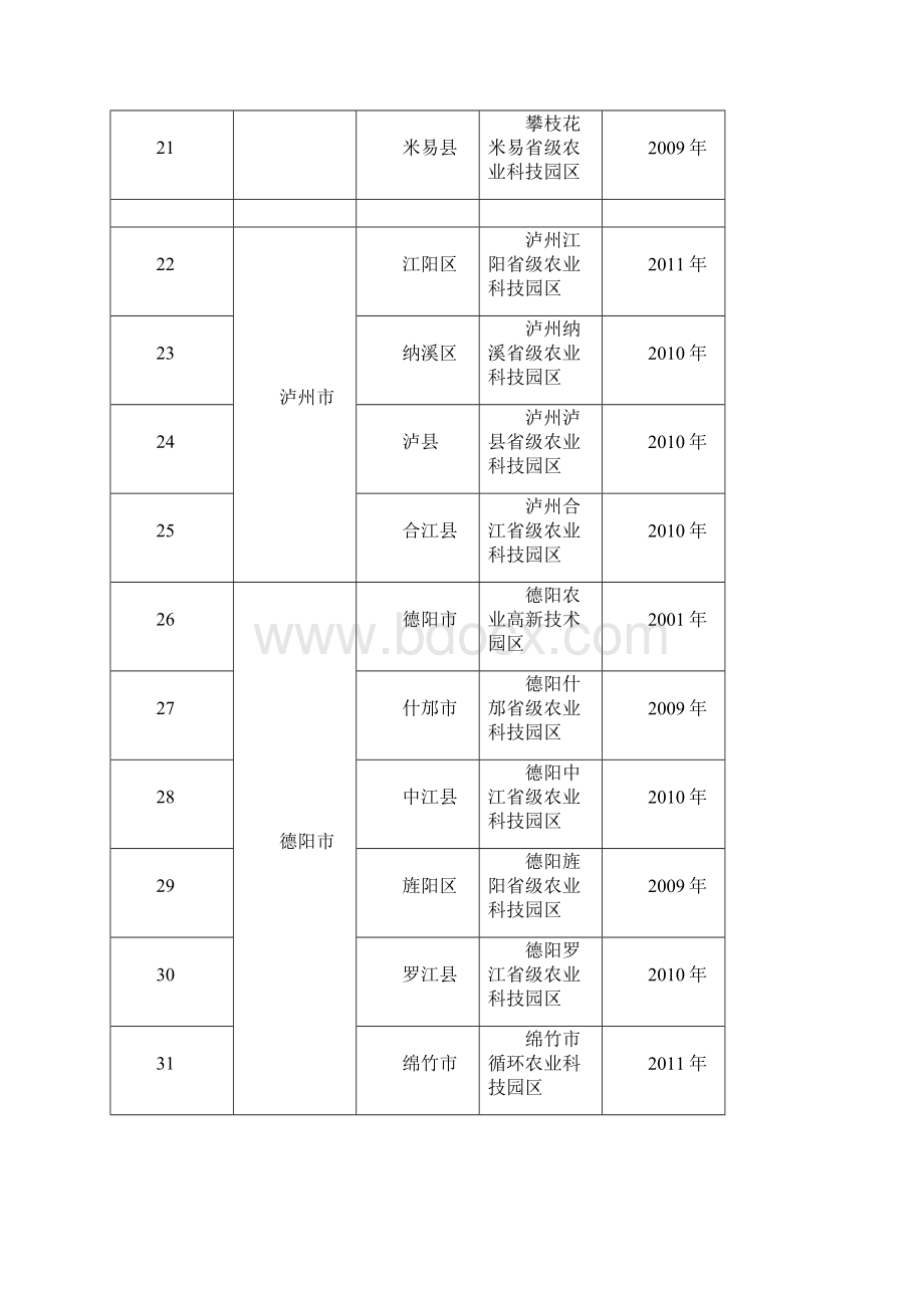 四川省级农业科技园区自评估报告格式初评参考标准Word文档下载推荐.docx_第3页