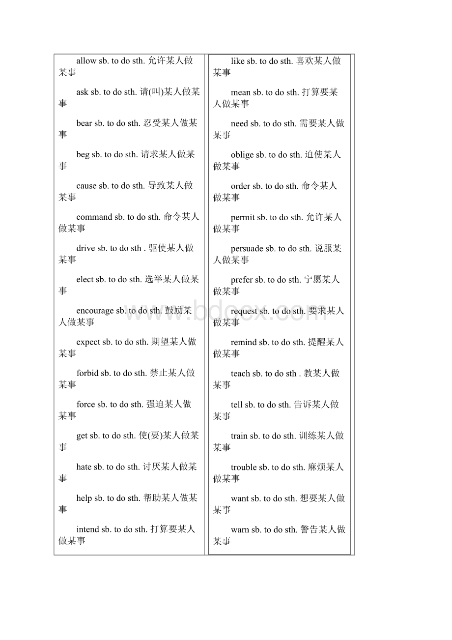 高考英语重点词组固定搭配大全72989.docx_第2页