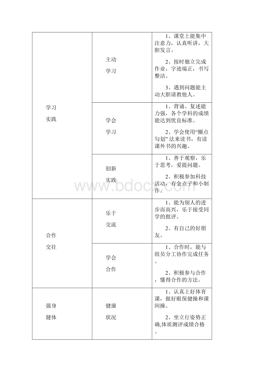 小学生综合素质评价体系Word格式文档下载.docx_第3页