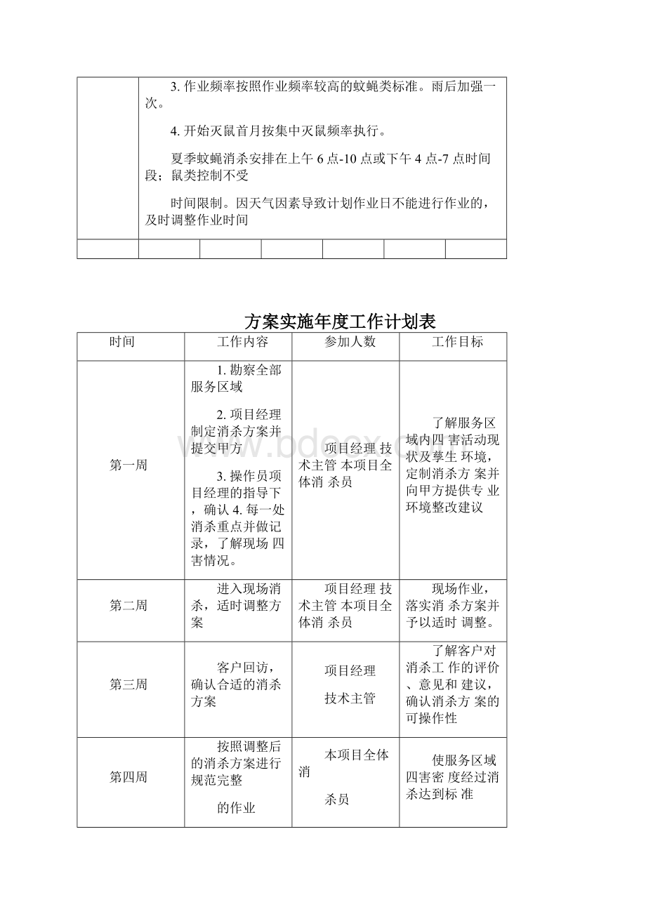 消杀四害实施管理方案蚊子苍蝇蟑螂老鼠.docx_第3页