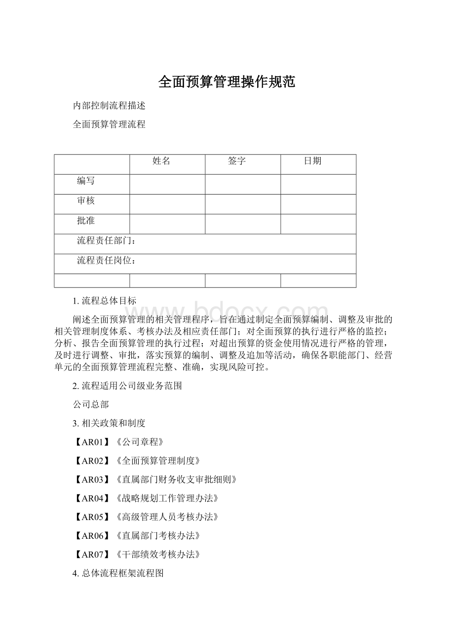 全面预算管理操作规范Word下载.docx