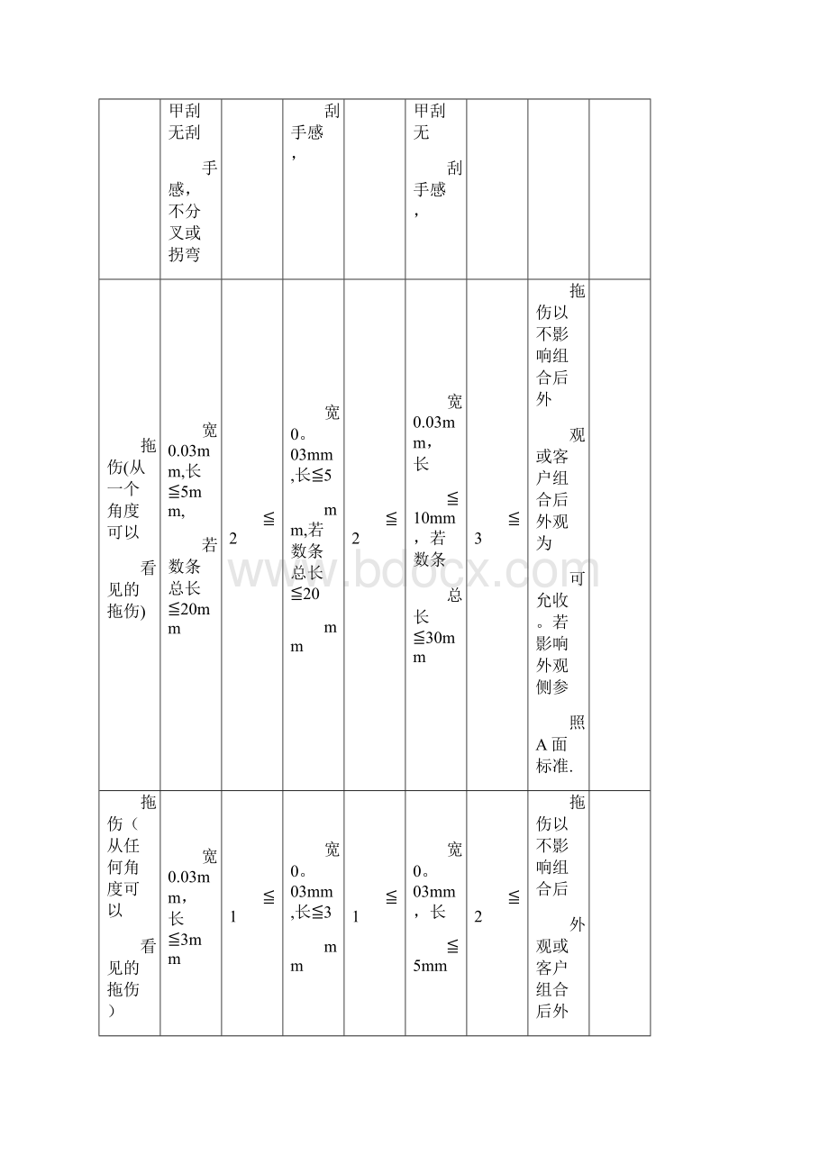 检测标准范本模板.docx_第3页