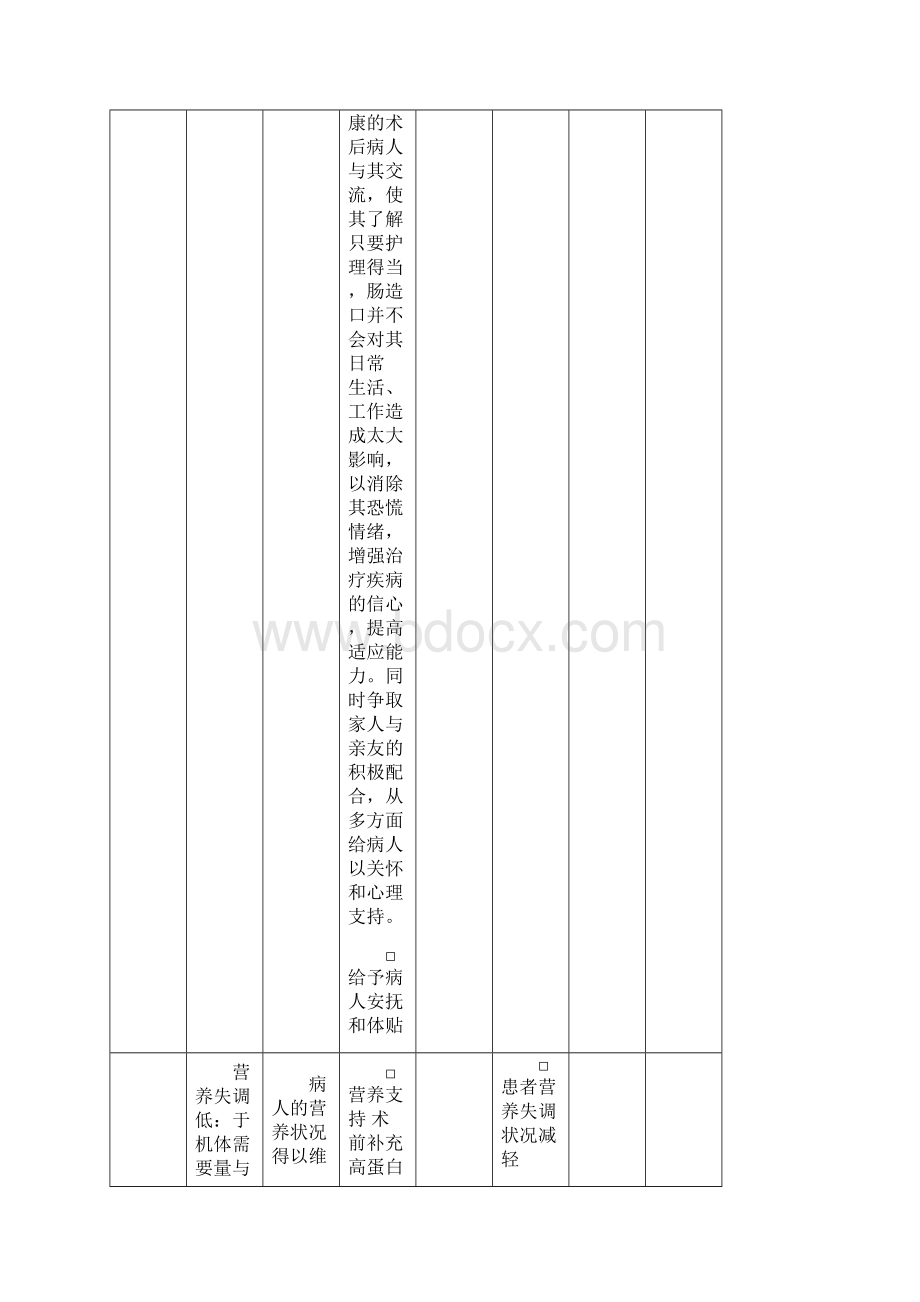 普外科个性化护理表单Word文件下载.docx_第2页