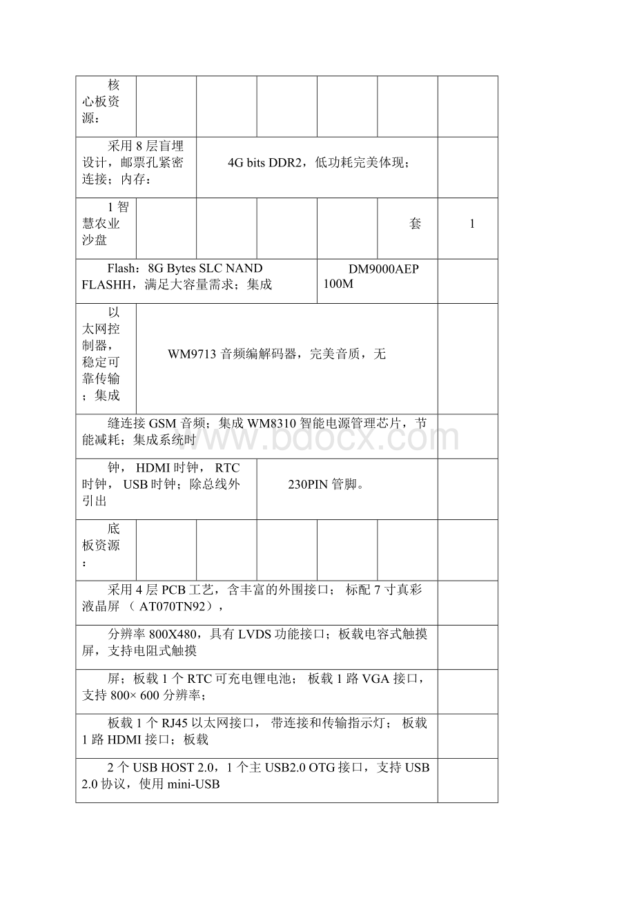 华中路第一小学创客空间试验室建设项目采购需求及技术Word文件下载.docx_第3页