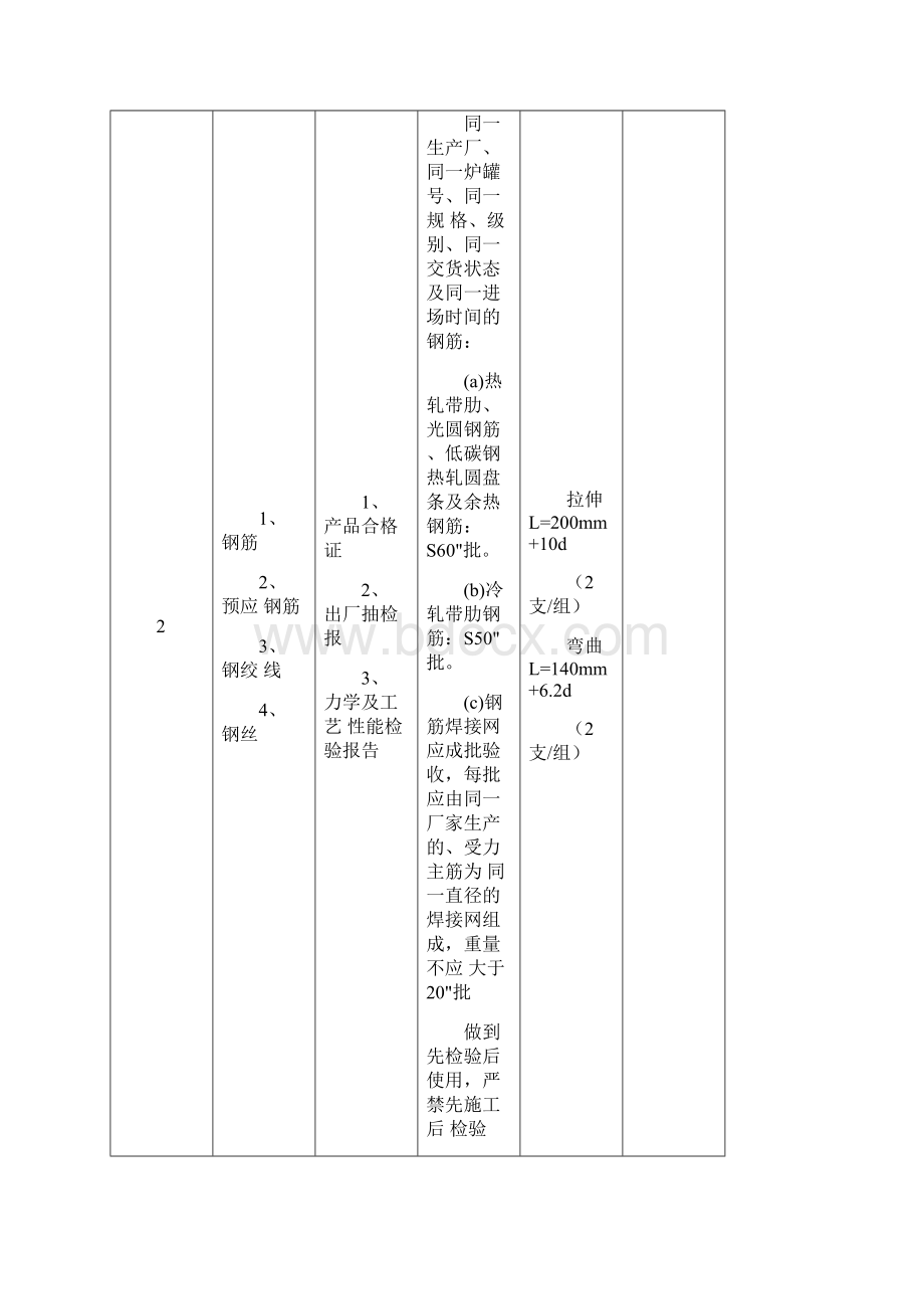 材料送检流程.docx_第2页