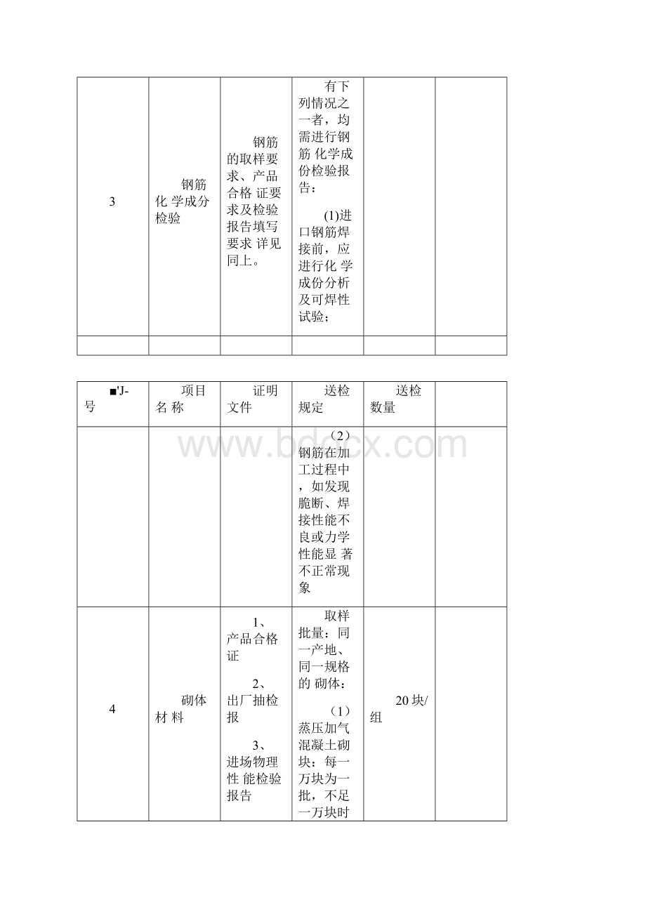 材料送检流程.docx_第3页