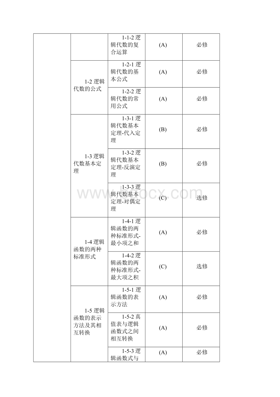 《数字电路与逻辑设计》学习知识点和重点Word文档格式.docx_第2页