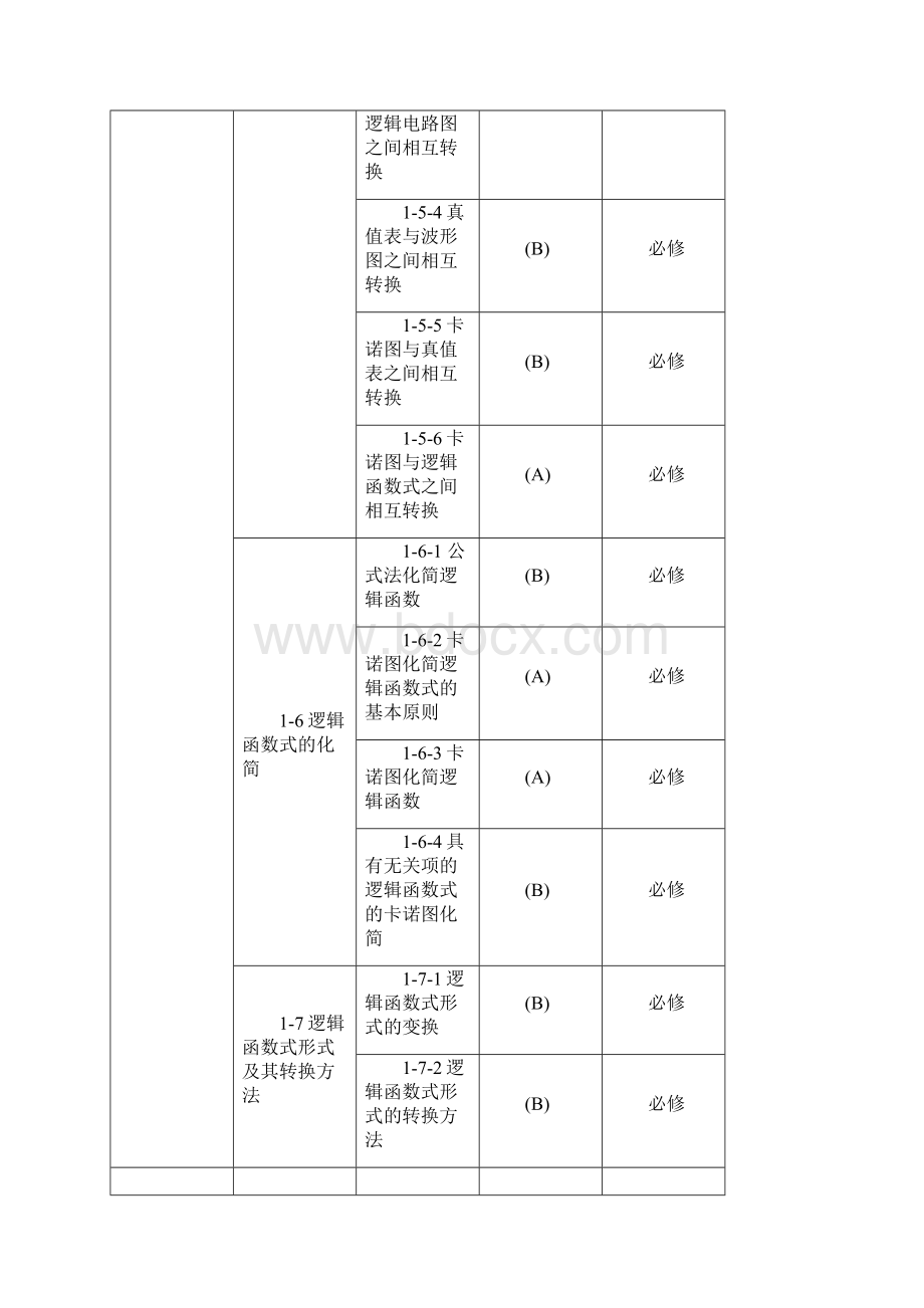 《数字电路与逻辑设计》学习知识点和重点Word文档格式.docx_第3页