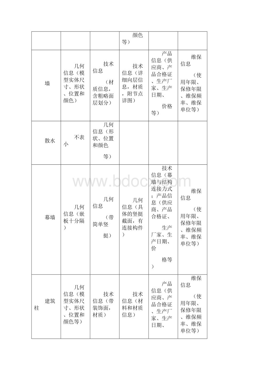 BIM模型LOD精度标准.docx_第2页