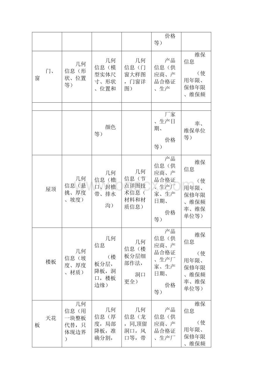 BIM模型LOD精度标准.docx_第3页