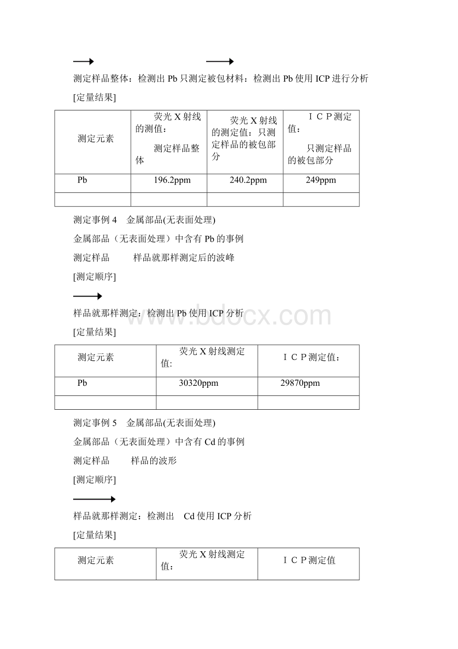 RoHS测试流程及XRF使用手册Word格式.docx_第2页